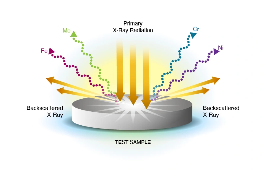 XRF Metal Testing Illustration